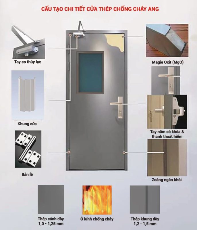 Cấu tạo cửa thép chống cháy