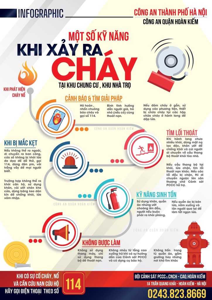 PCCC Tết Nguyên đán 2025 theo chỉ thị của Thủ tướng