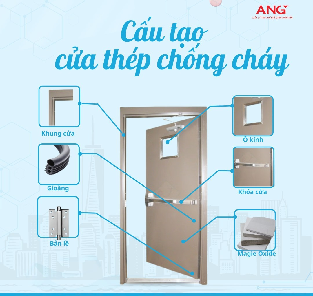 CẤU TẠO CỬA THÉP CHỐNG CHÁY GỒM NHỮNG GÌ ?